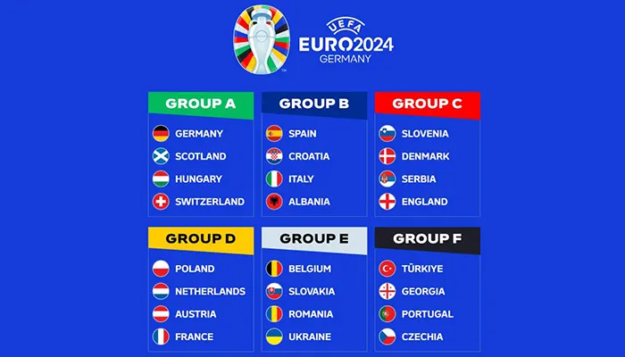 รายชื่อ 24 ผ่านการขัดเลือกจาก ฟุตบอลยูโรรอบคัดเลือก ปี 2024