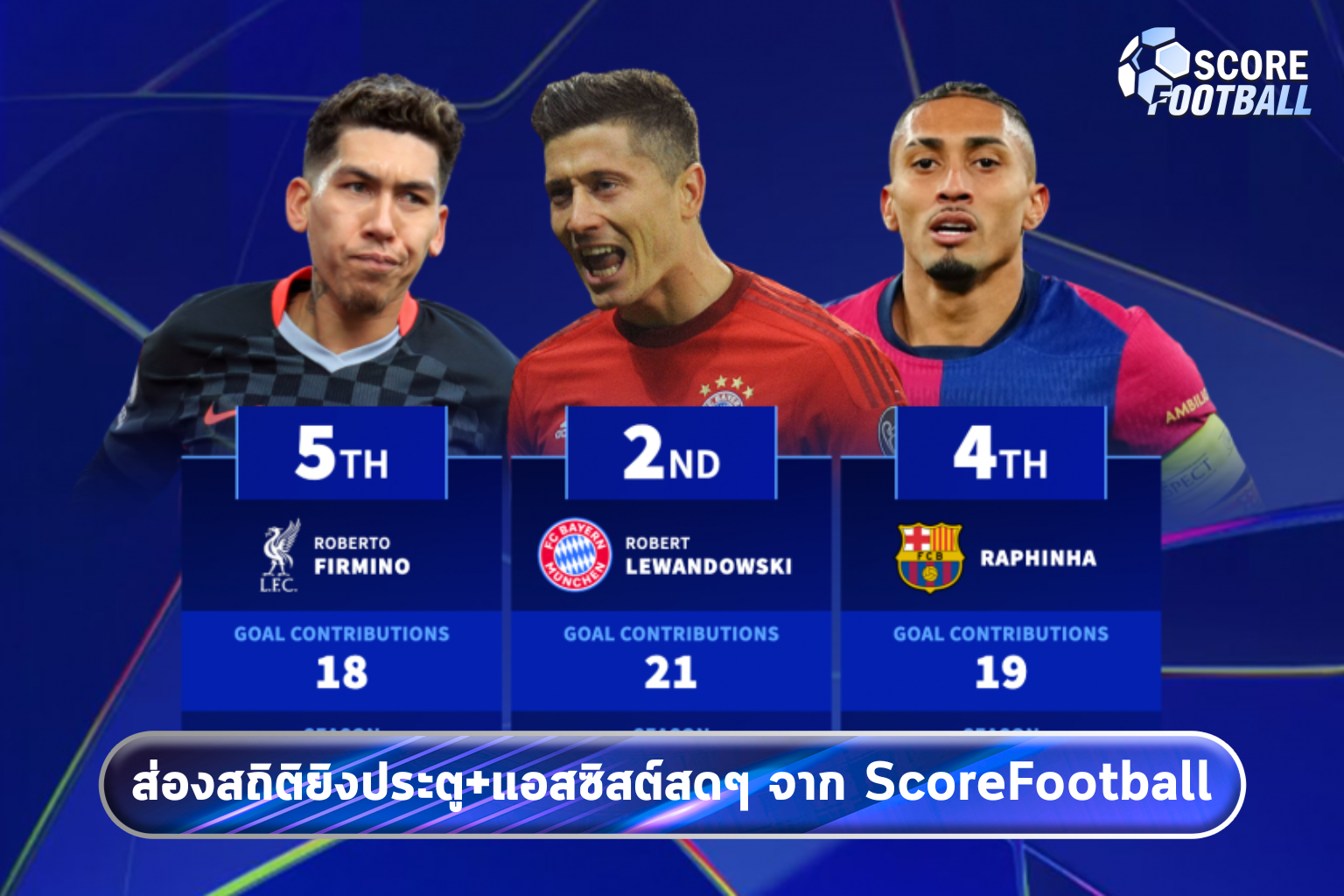 ส่องสถิติยิงประตู+แอสซิสต์สดๆ จาก ScoreFootball