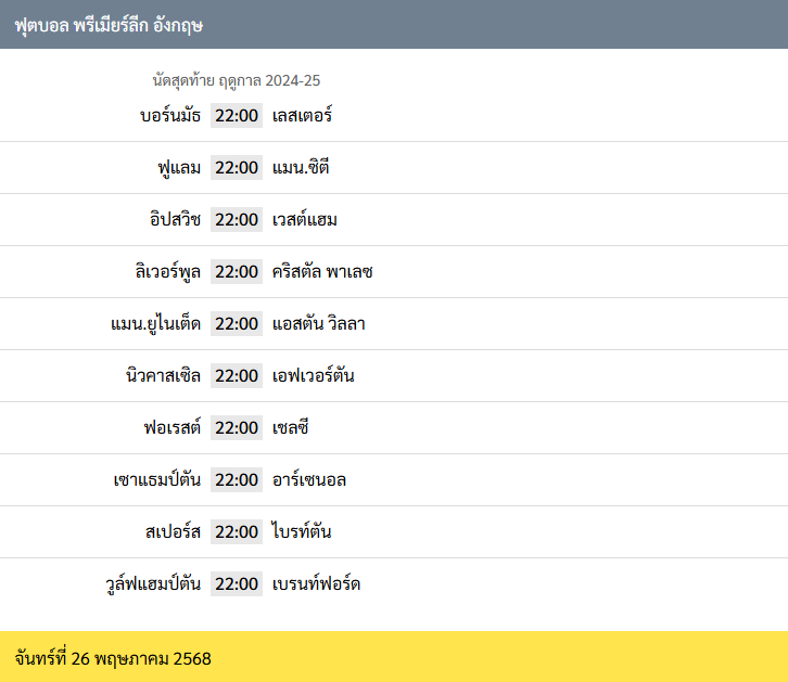 สถิติ H2H มีความหมายอย่างไร