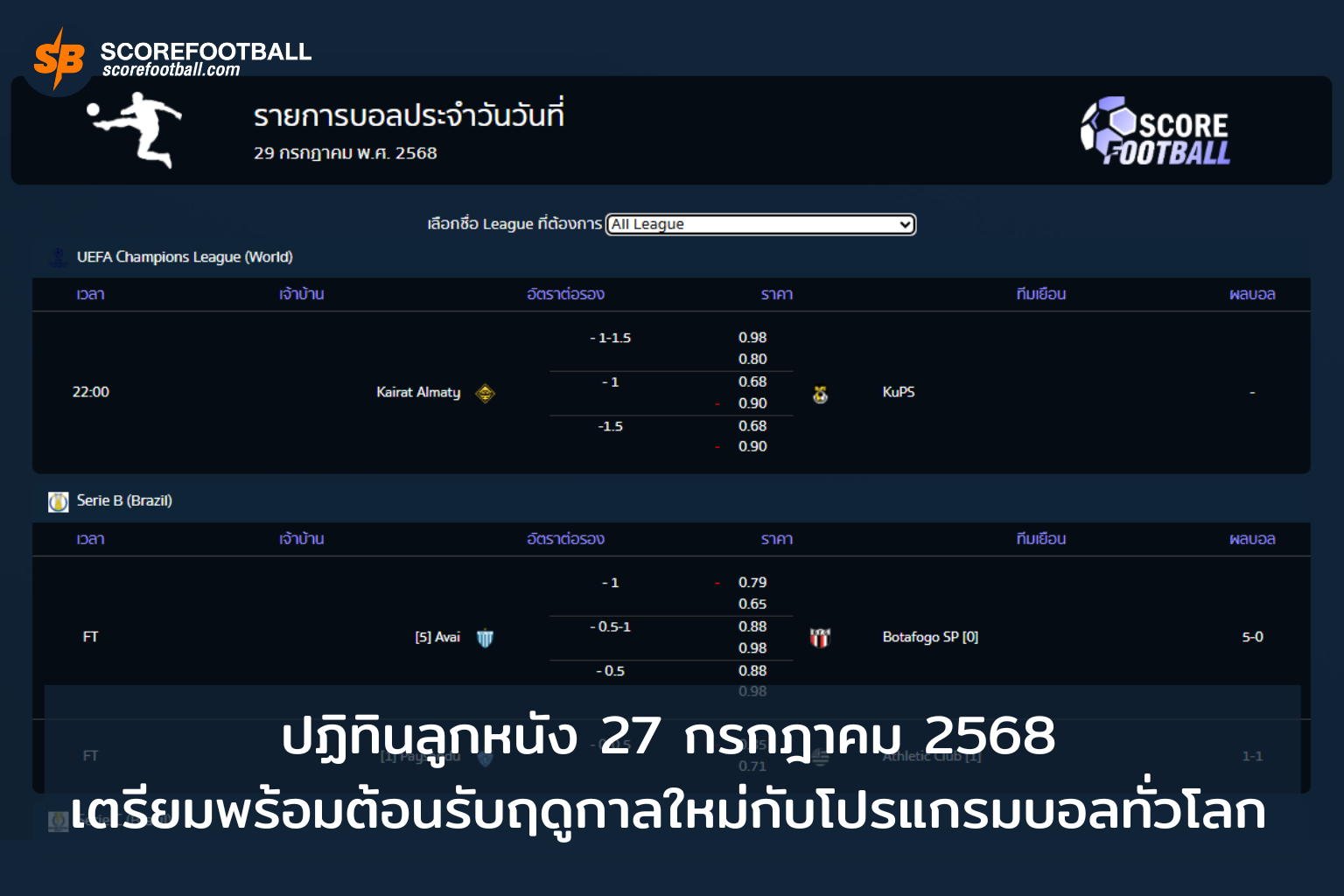 ปฏิทินฟุตบอล 2568 เจาะลึกโปรแกรมลีกดังทั่วโลก
