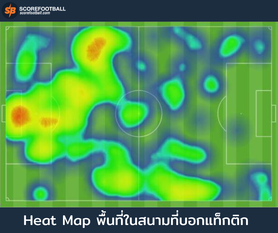 Tactical Evolution 2025 วิเคราะห์รูปแบบการเล่นของทีมระดับโลก