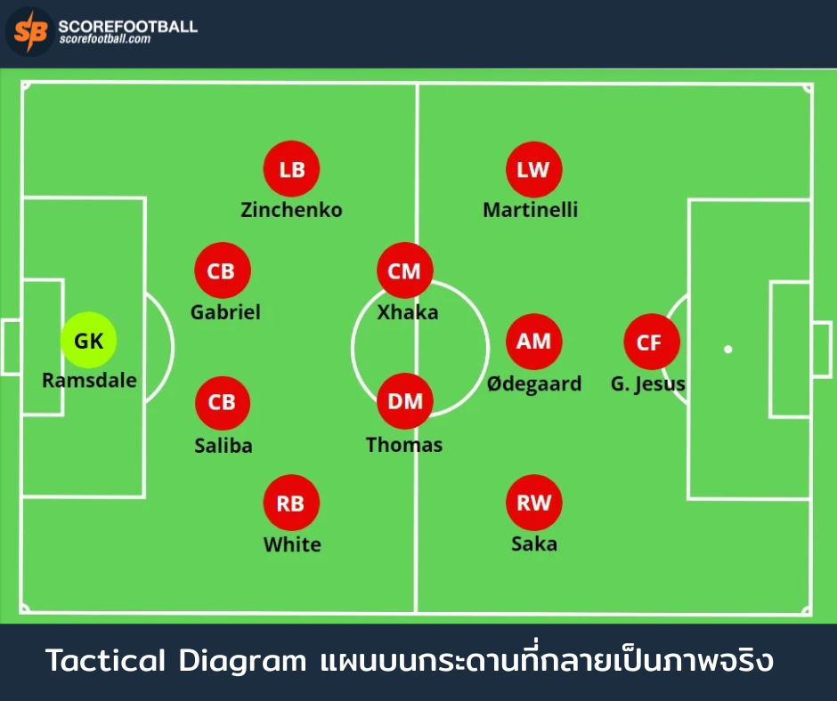 Tactical Diagram แผนบนกระดานที่กลายเป็นภาพจริง
