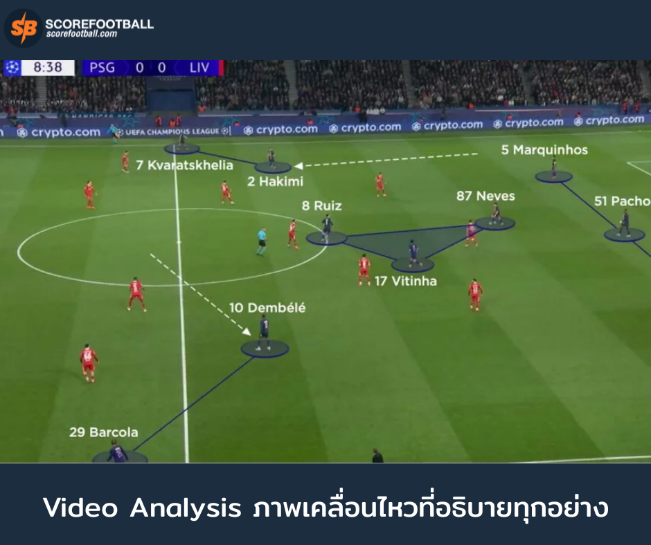 Video Analysis: ภาพเคลื่อนไหวที่อธิบายทุกอย่าง