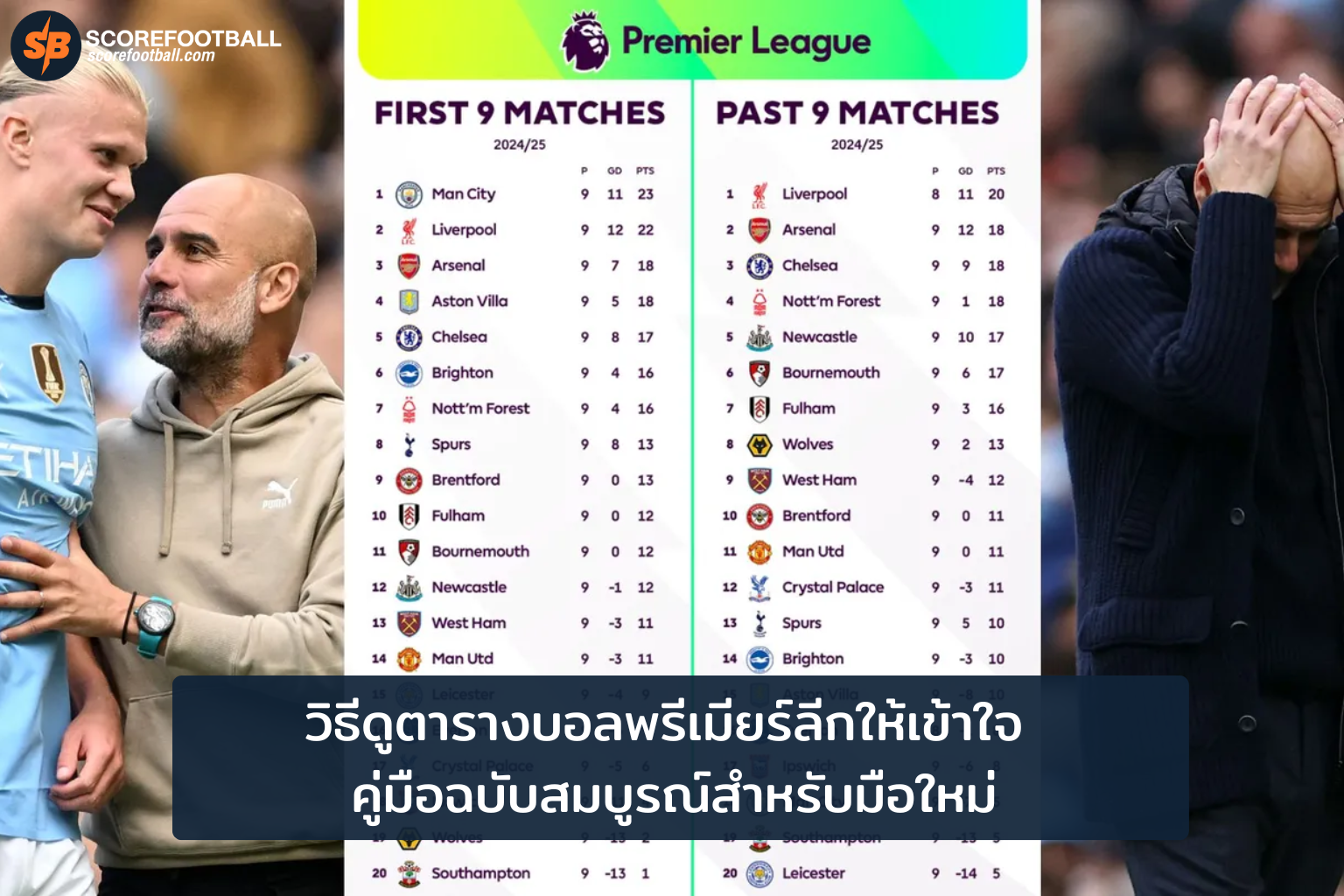 วิธีดูตารางบอลพรีเมียร์ลีกให้เข้าใจ คู่มือฉบับสมบูรณ์สำหรับมือใหม่