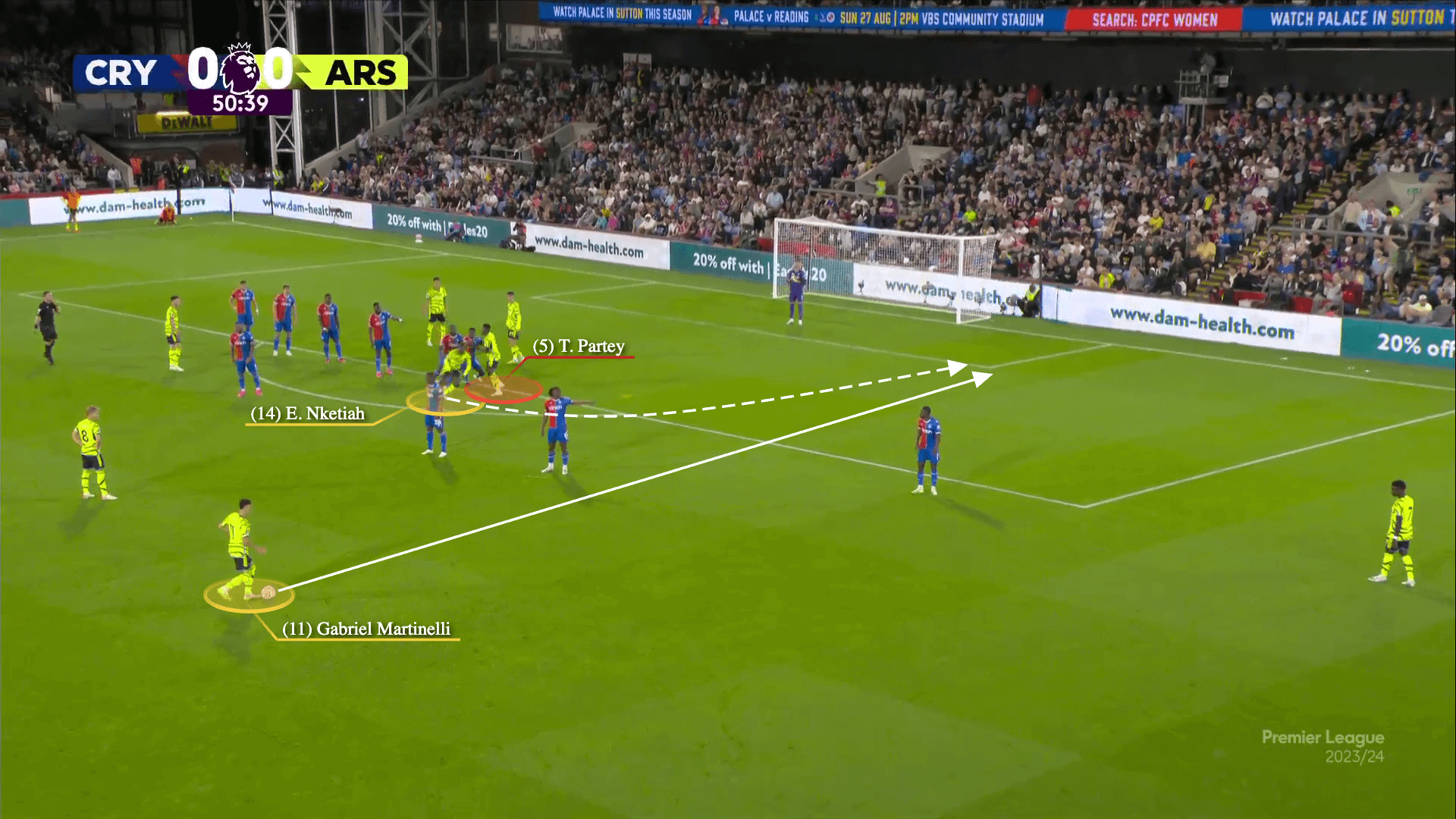 ประตูจากจังหวะต่างๆ Set-piece vs Counter-attack