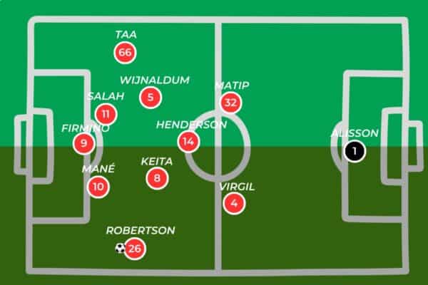การปรับแท็กติกระหว่างเกม จาก 4-3-3 เป็น 3-2-5 ในการแข่งขันจริง