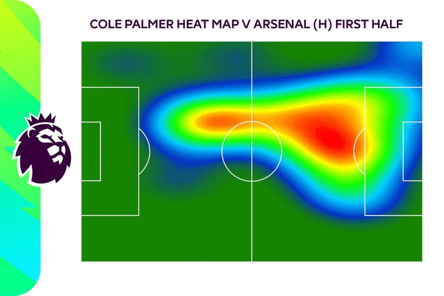 แท็กติกในสนามที่มองเห็นได้จาก Heat Map