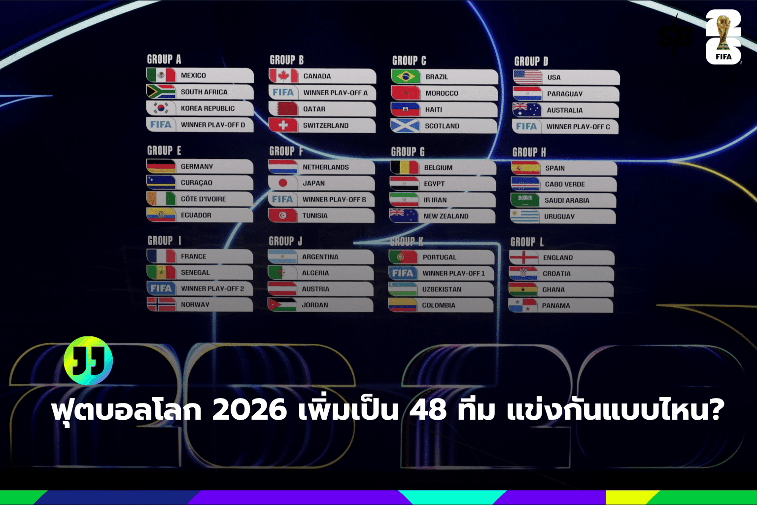 ฟุตบอลโลก 2026 เพิ่มเป็น 48 ทีม แข่งกันแบบไหน?